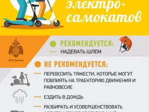 Единый классный час "Средства индивидуальной мобильности"