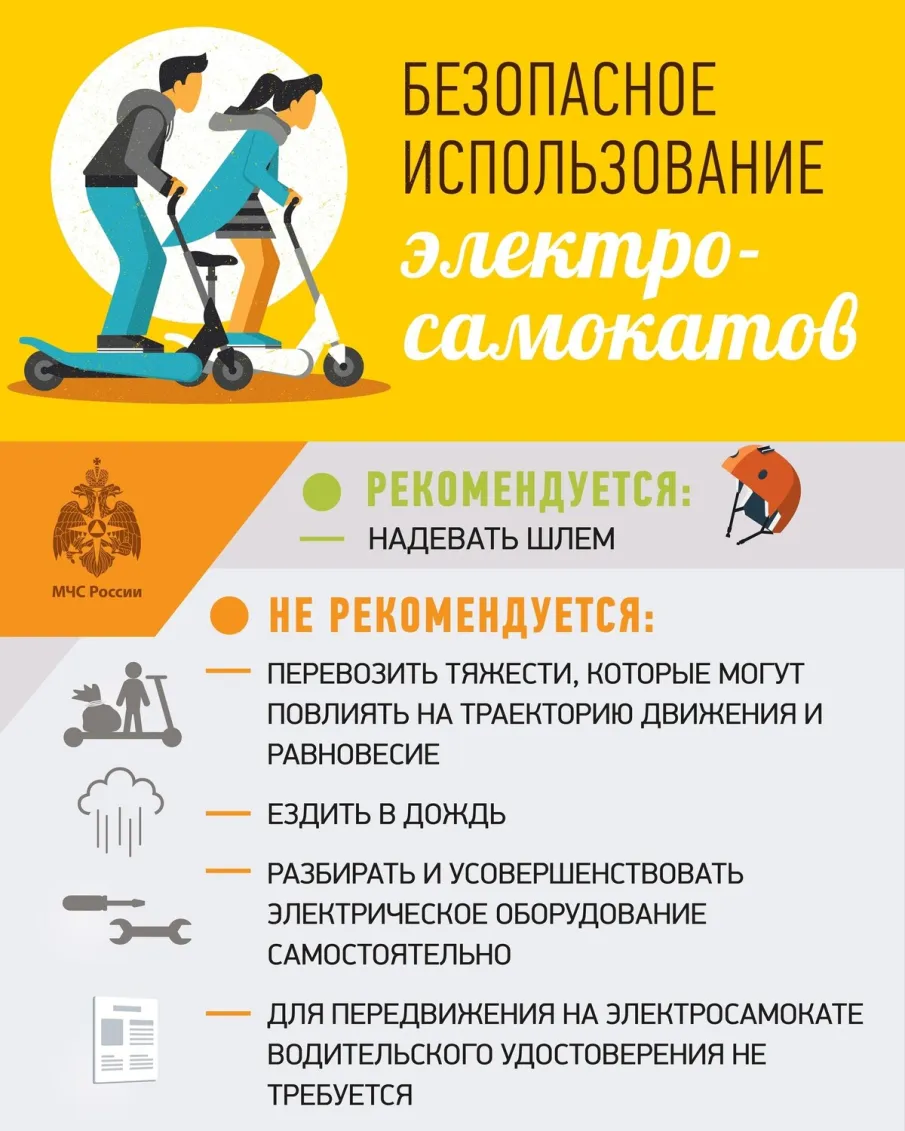 Единый классный час "Средства индивидуальной мобильности"